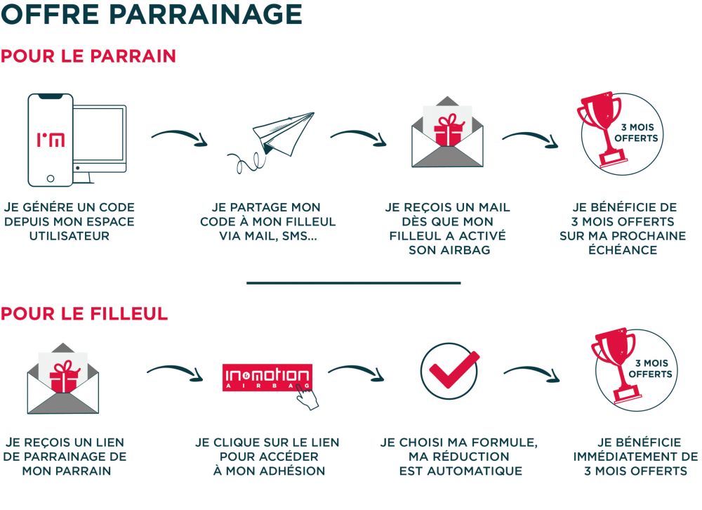 referral-process-FR-19082024.jpg