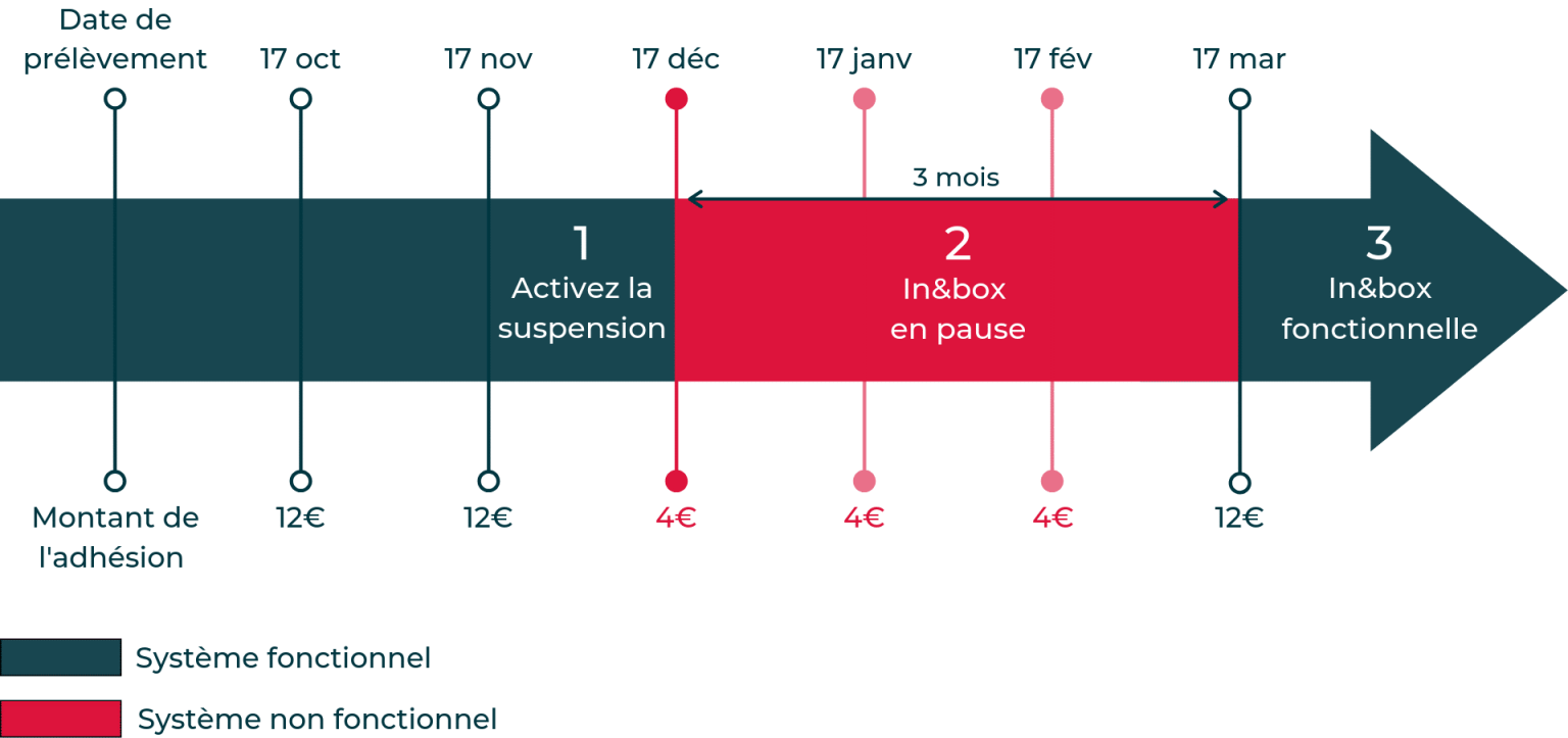 suspendreadhesion-frise-1-FR-28082024.png