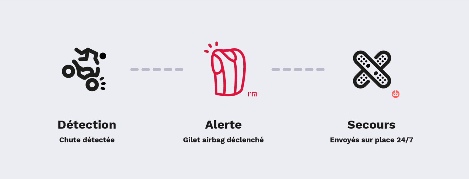 Schema-alerte-accident-LibertyRider-09082024.jpg