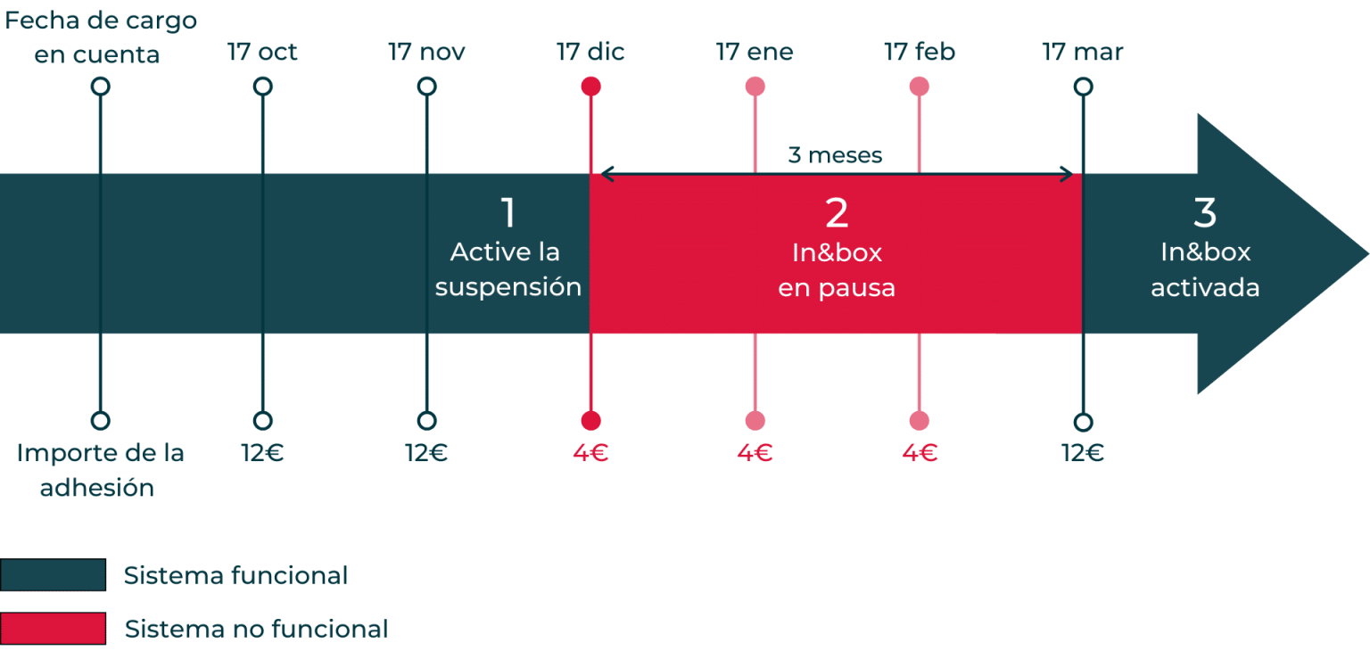 suspendreadhesion-frise-1-ES-28082024.png
