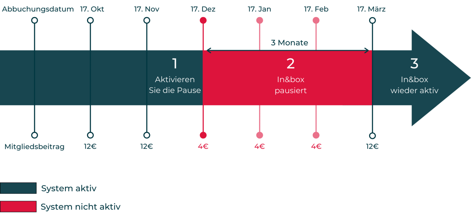 suspendreadhesion-frise-1-DE-28082024.png
