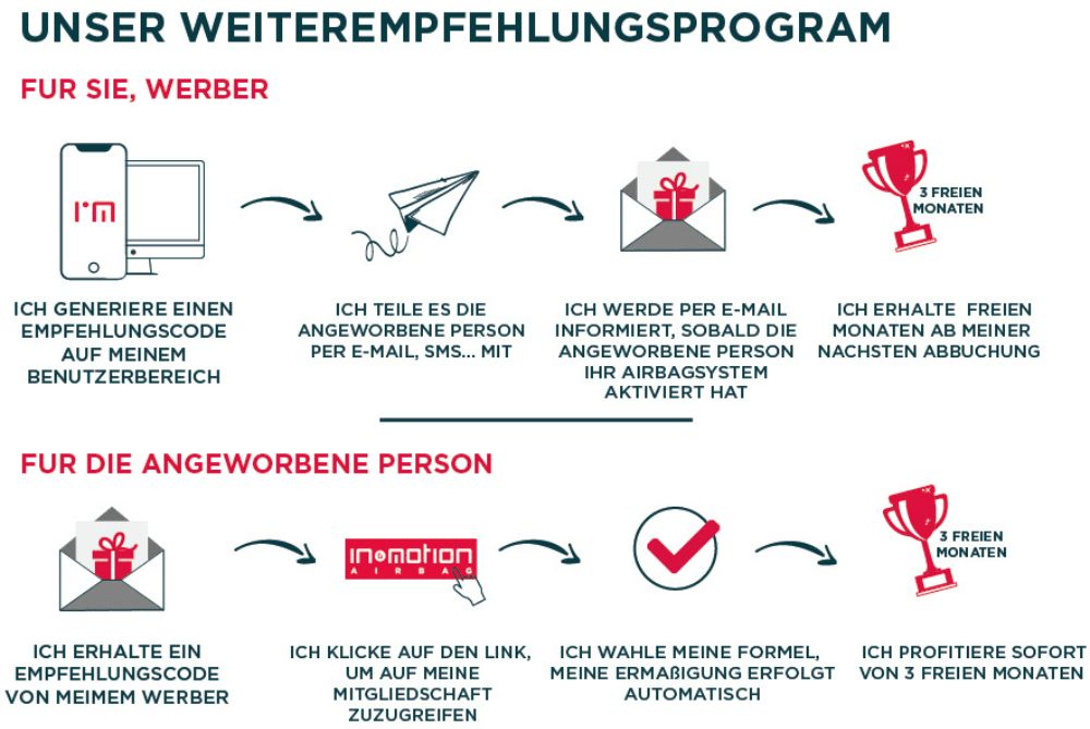 referral-process-DE-19082024.jpg