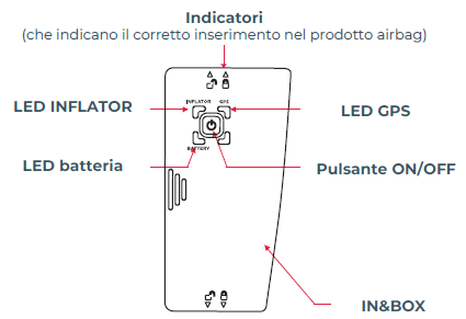 Fondamentaux IB (IT).png