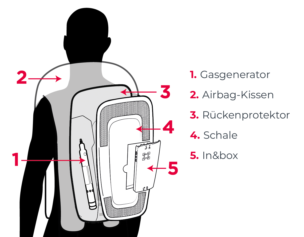 airbagschemalegende-DE-29102029.png