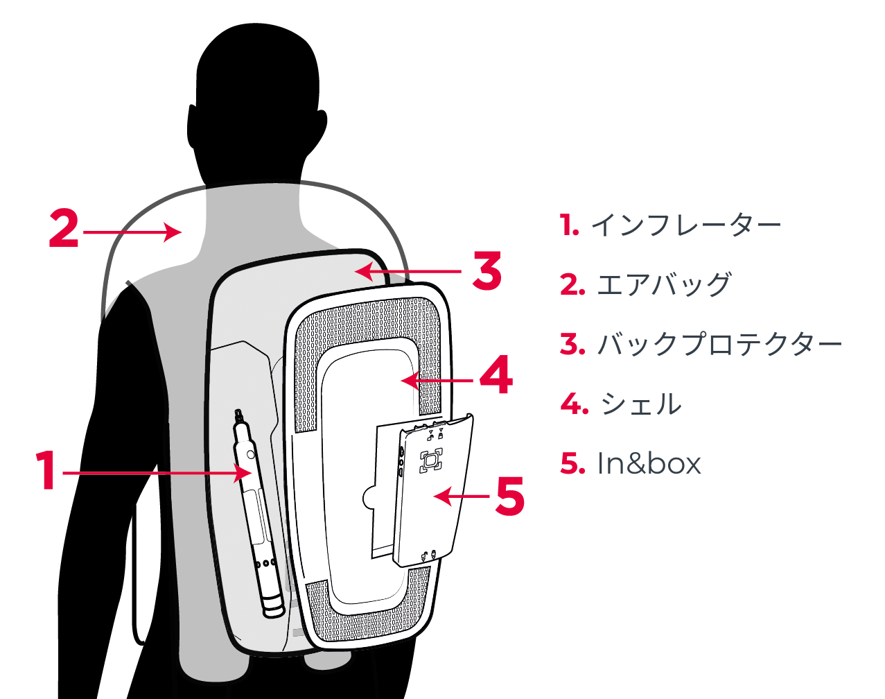 airbagschemalegend-JA-29102026.png