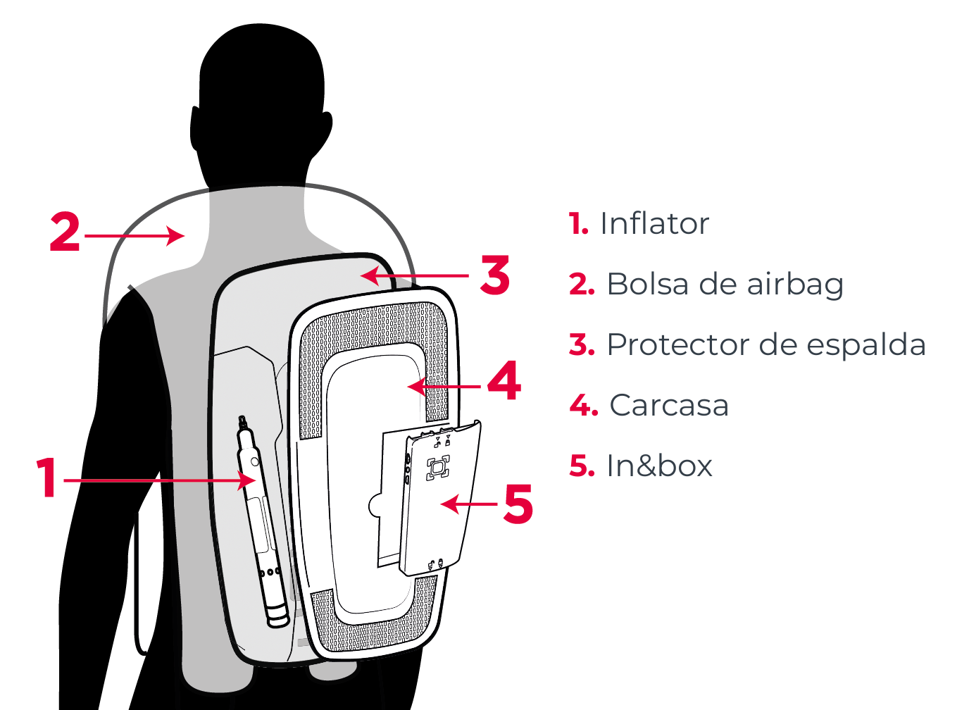 airbagesquemaleyenda-ES-29102026.png